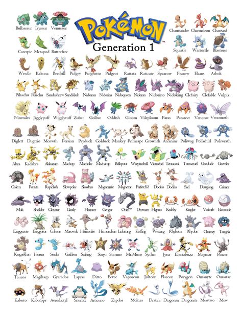 List of Generation I Pokémon .